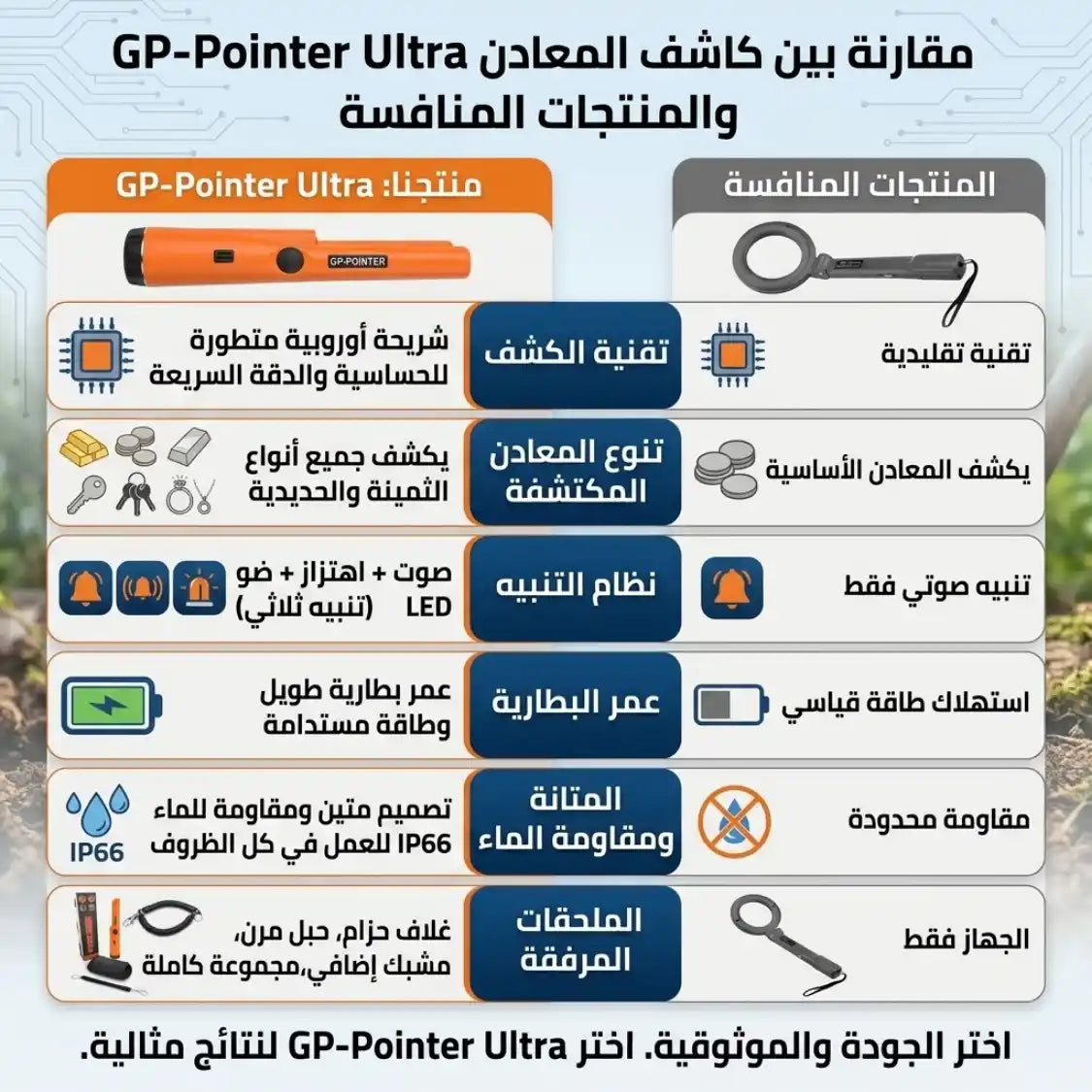 كاشف المعادن GP-POINTER ULTRA